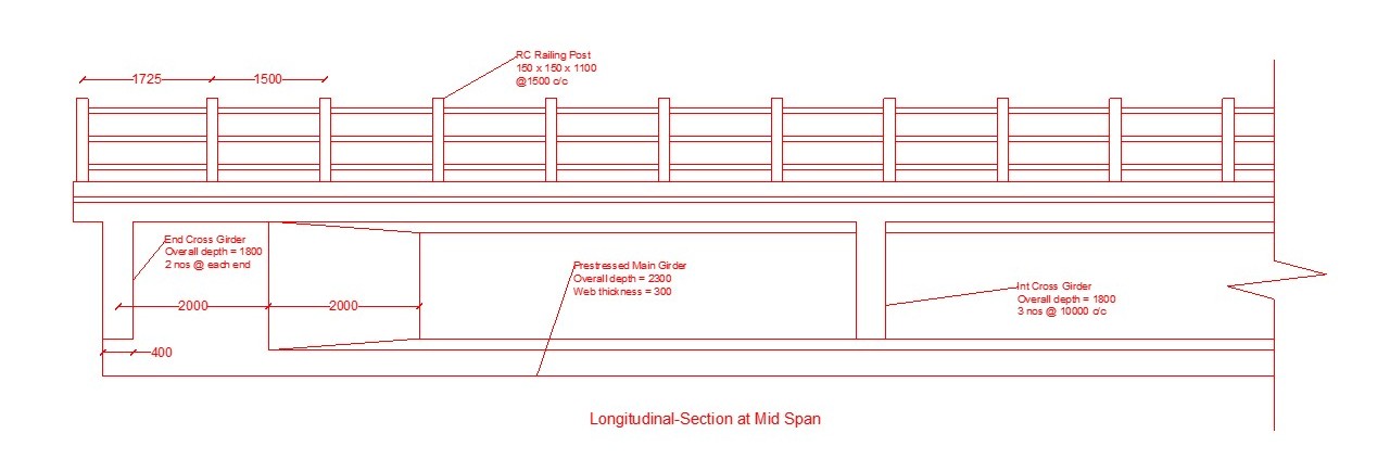 Elevation of PSC Superstructure