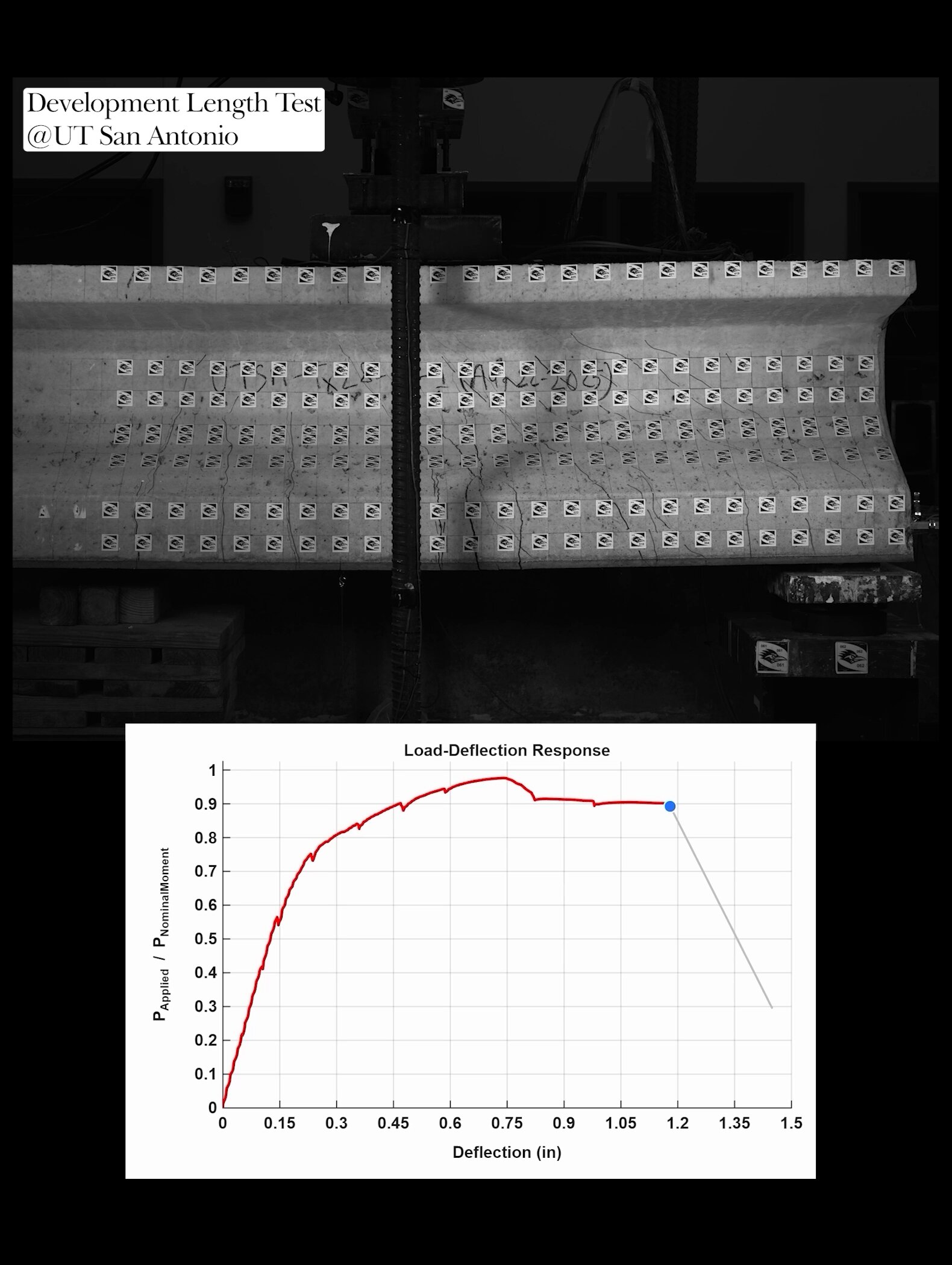 Development Length Test Thumbnail